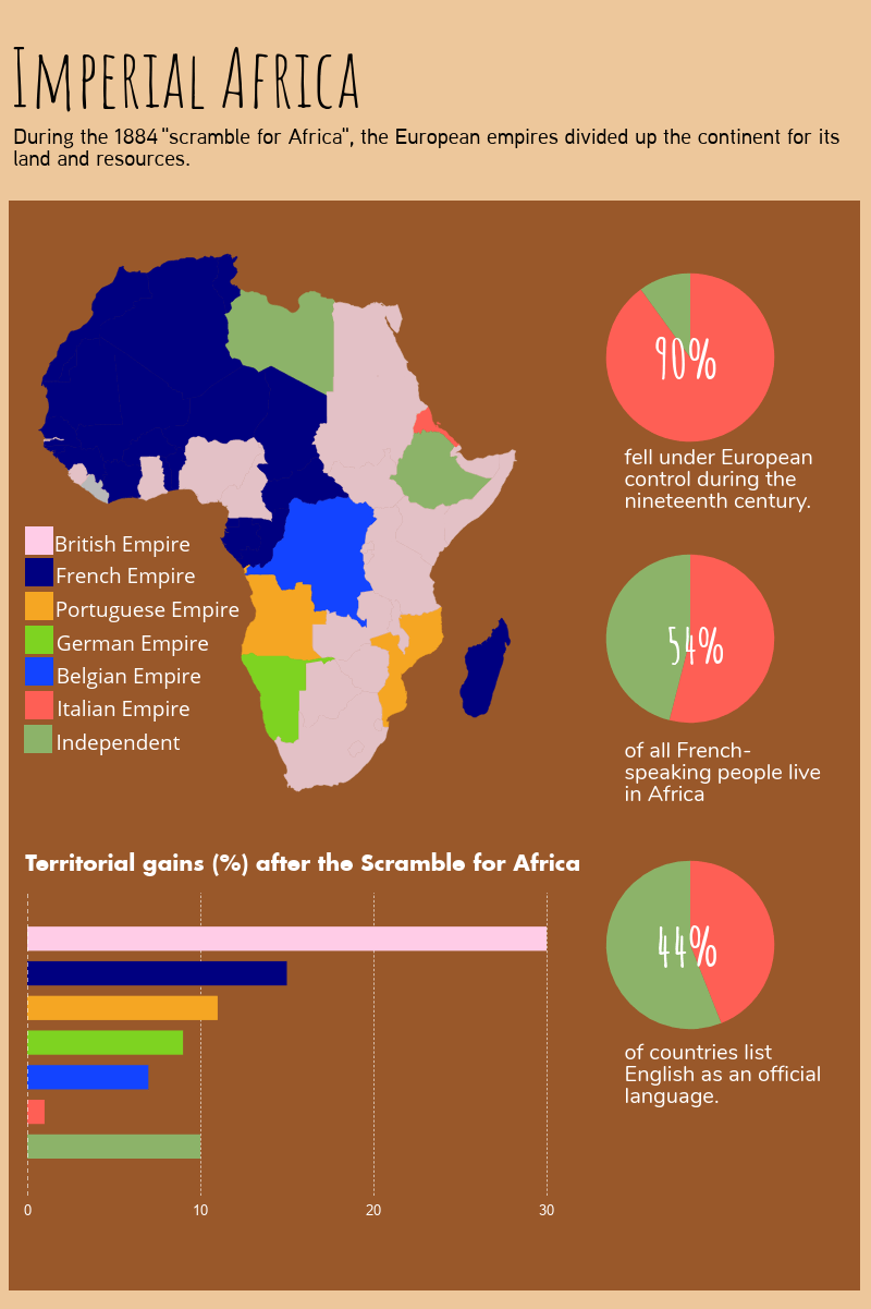 European colonisation